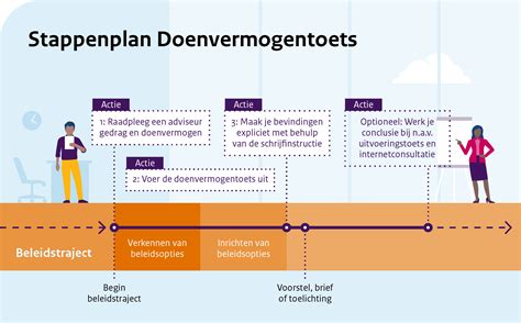 Infographic die de verschillende stappen in de calculatie van arbeidskosten voor plafond- en wandmontage weergeeft.