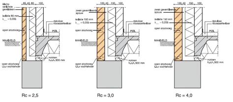 Schematische dwarsdoorsnede van een spouwmuur met isolatielaag.