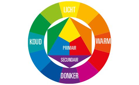 Diagram: which maritieme lampen passen bij welk interieur