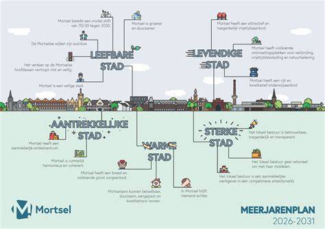 Infographic: meerjarenplan schilderwerk