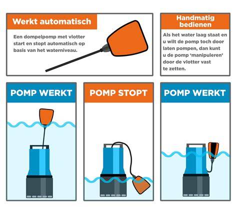 Illustratie: werking van inbouwreservoir met vlotter en ventiel