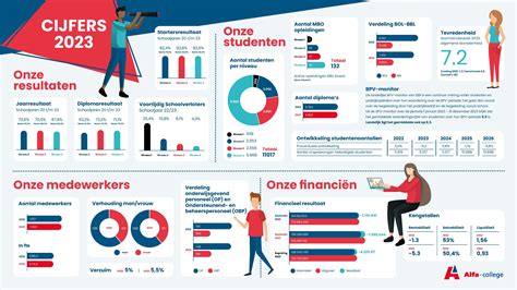 infographic: structuur en diensten van De Schutse