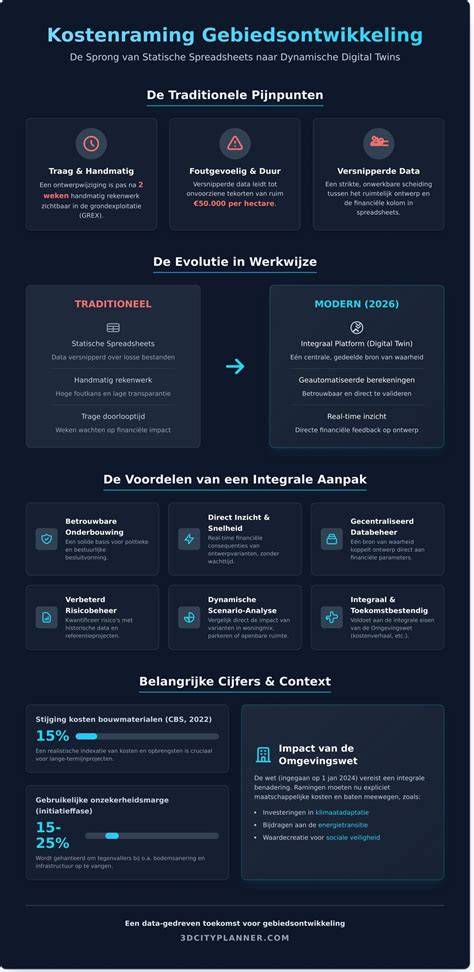 Infographic: Kostenraming bij schoorsteenlekkage