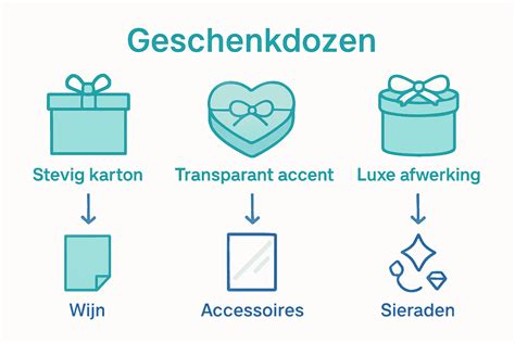Infographic die de verschillende soorten melders en hun toepassingsgebieden vergelijkt
