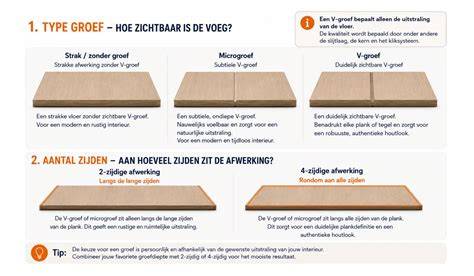 Diagram: V-groef diepte en oppervlakteverdeling