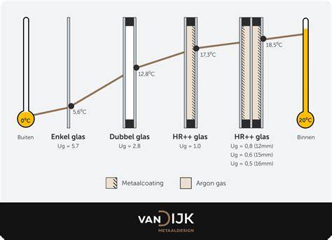 Infographic: Overzicht stalen deurtypes en glasopties