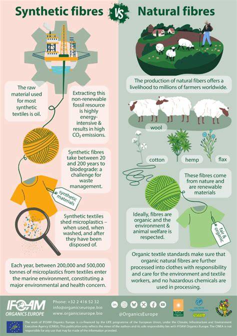 Comparatieve infographic: sisal vs. andere natuurlijke vezels