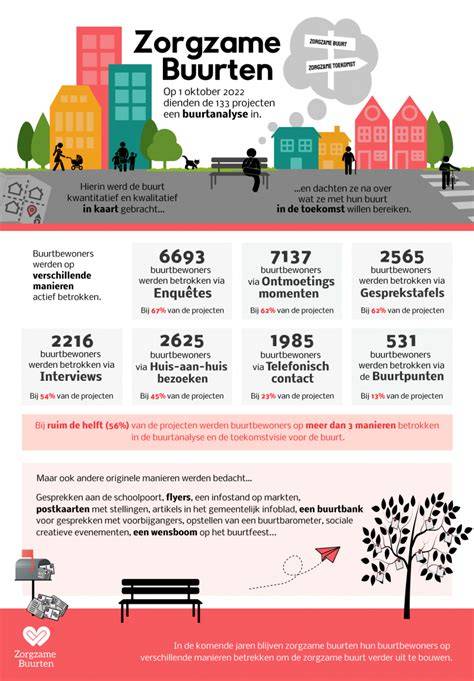 Infografiek: Structuur van gezamenlijke huishouding