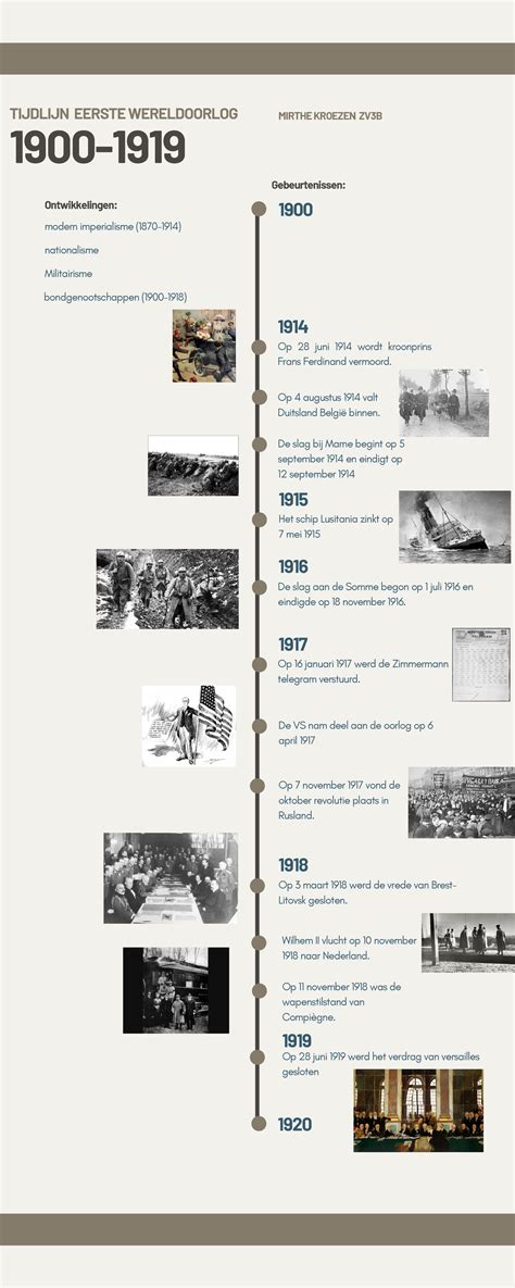 Infographic: tijdlijn van belangrijke biografische ontwikkelingen