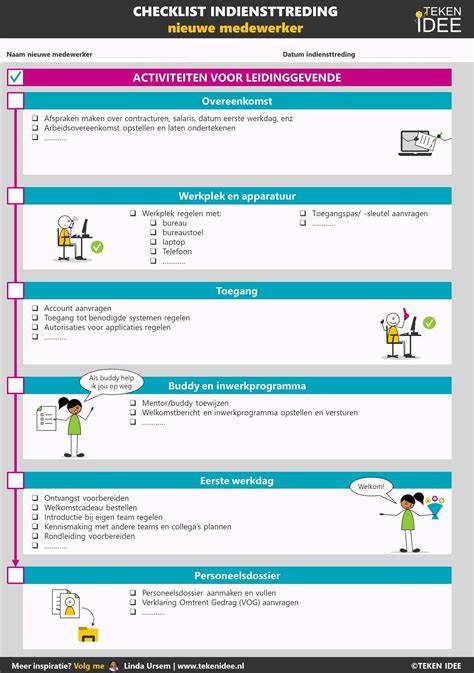 Checklist voor vloeronderhoud en installatiecriteria