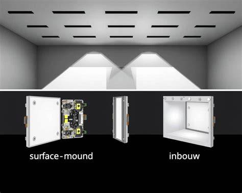 Voorbeeld van montagemogelijkheden: opbouw vs inbouw