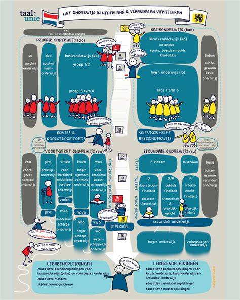 Infographic: flow van administratieve inrichting