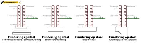Illustratie van de twee soorten houten funderingen: met PVC vloerdragers en met metalen schroeffunderingen.