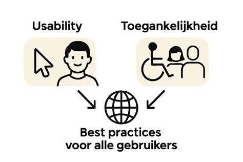 Infographic: Toegankelijkheid en faciliteiten