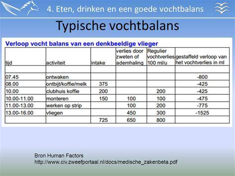 Infographic: werking van vochtbalans en lymfeafvoer