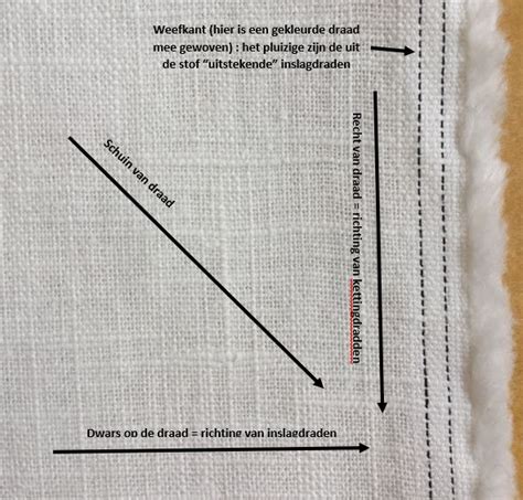 Schematische weergave van het knippen van stof schuin van draad voor een halsboord.
