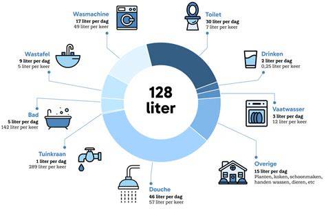Infographic: Monel gebruik en verhoudingen per liter