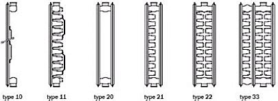 Infographic: Radiator types en capaciteit (type 10, 11, 20, 21, 22)