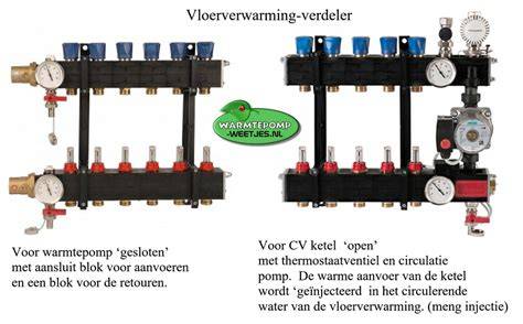 Infographic: Overzicht open vs. gesloten verdeler en toepassingen