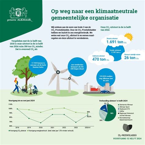 Infographic: Daktypes in Alkmaar en typische onderhoudsfrequenties