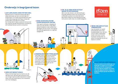 Infographic beeld van renovatieprocessen en fasering