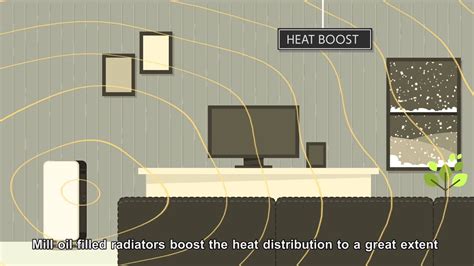 Diagram: Mill Heat Boost Technology werking