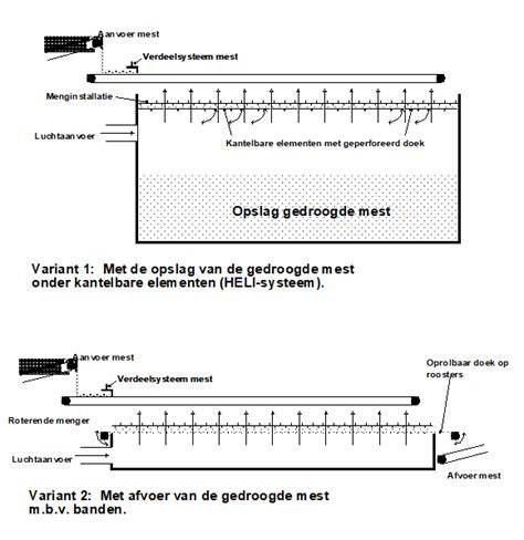 Schematische weergave van trekgewicht, kogeldruk en belading