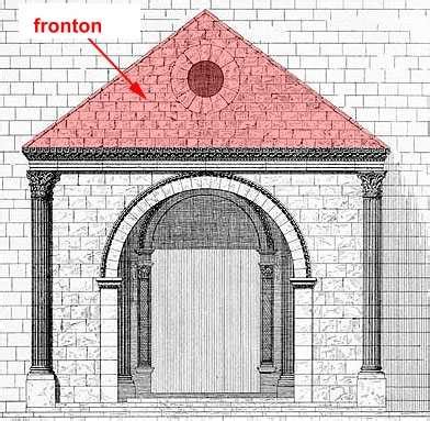Illustratie van een klassiek driehoekig fronton boven een ingang