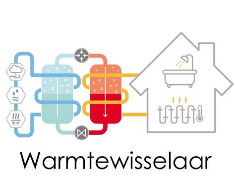 Infographic: 2-in-1 warmtewisselaar en CW-classificaties