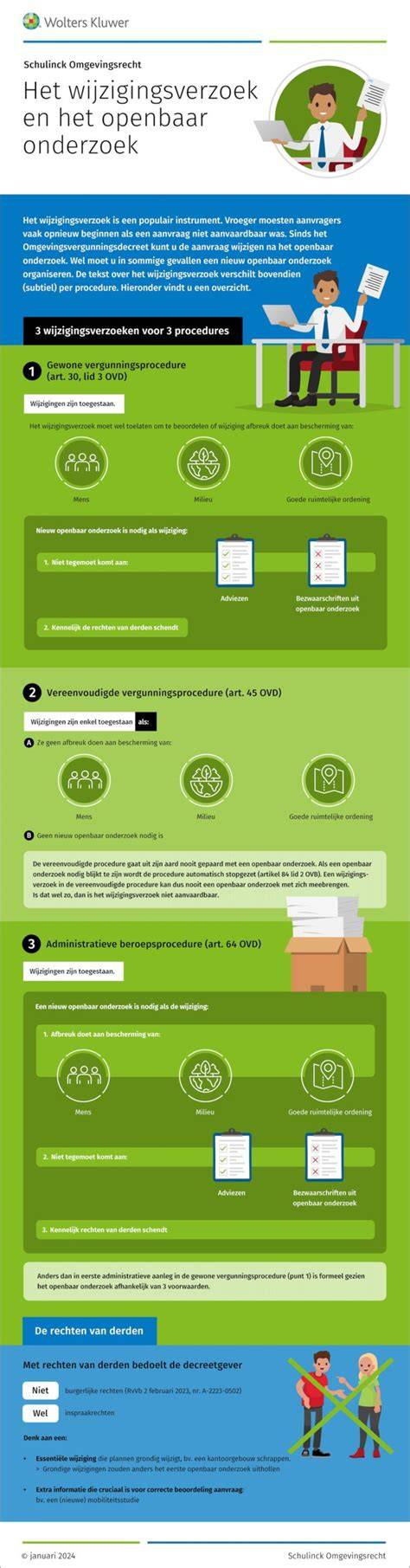 Infographic overzicht: belangrijke richtlijnen voor gevelrestauratie