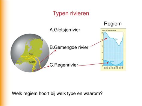 Infographic: typen rivieren en hun kenmerken per regio