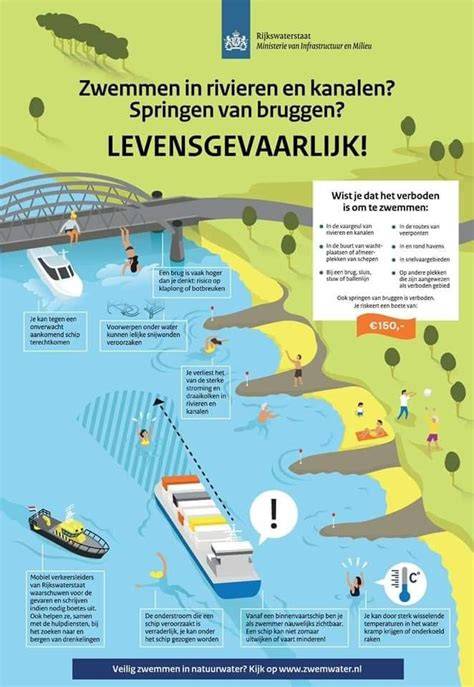 Infographic: exoten in rivieren en hun impact