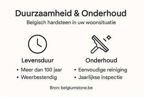 Procedureschema: reiniging, impregnering en onderhoud van Belgisch hardsteen