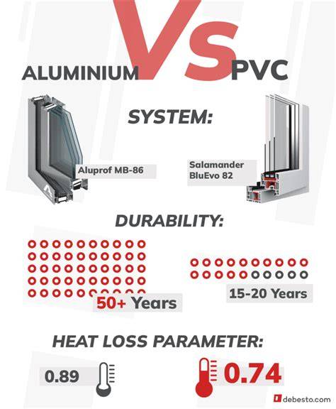 Infographic: Vergelijking isolatiewaarde PVC vs. aluminium vs. hout