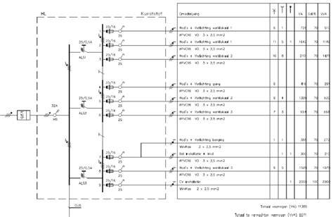 Diagonaalwaaping en installatieschema