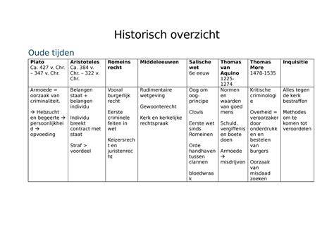 Historisch overzicht kolomtypes door de tijd heen
