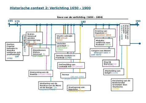 Infographic: Tijdlijn van gebeurtenissen en hoofdthema's in de roman