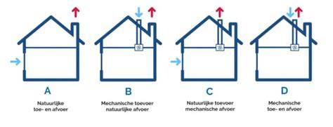 Diagram: meten en plaatsen van ventilatieroosters (van buiten- en binnenzijde)