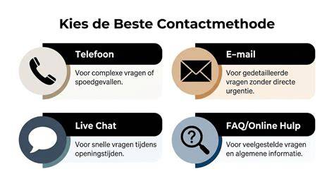 FAQ en contactmogelijkheden