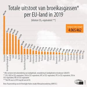 Infografiek: aanbevolen hellingen per dakbedekking (kort overzicht)