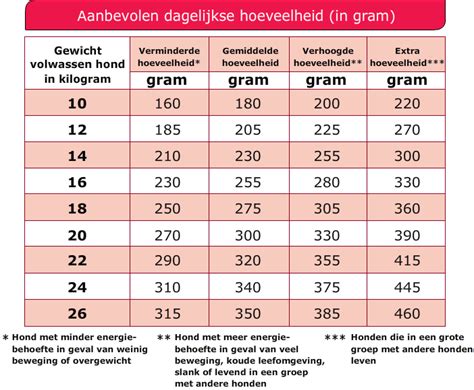 tabel: HOH-afstand en aanbevolen trekbalklengten per dakhelling