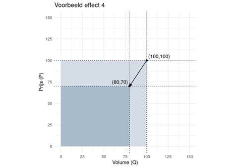 Aantal afbeeldingen en infographics om kosten te visualiseren: berekening volume, processen, en PFAS-regels