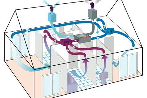 Diagram: ventilatie, verwarming en HVAC-systemen in gebouwen