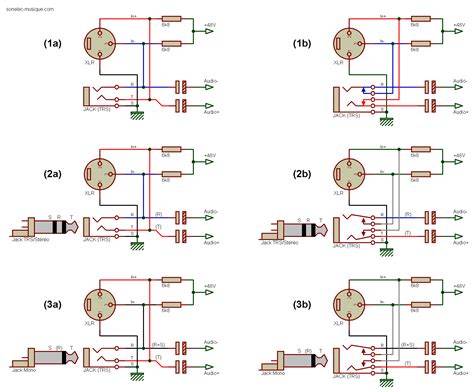 Diagram: Vergelijking TRRS 0920 en Easytronic variants