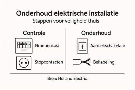 Infographic elektrische en waterdichte installatie van douchedorpels, lekdorpels en achtdichtprofielen