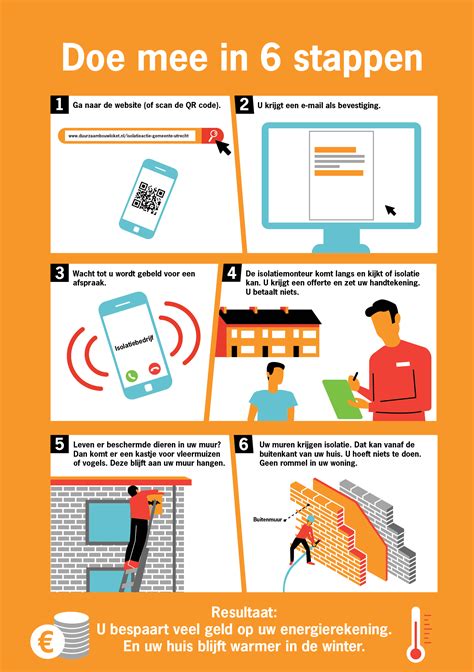 Infographic: Leidingmaterialen per bouwperiode in Utrecht
