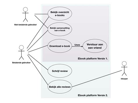 Diagram: Voorbeeld van geïntegreerde schutting-schuur-overkapping in één ontwerp