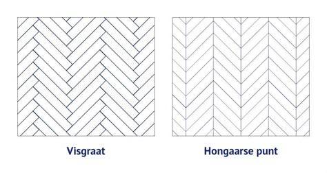 Illustratie van planktypen: rechte plank, visgraat, tegel- en Hongaarse punt
