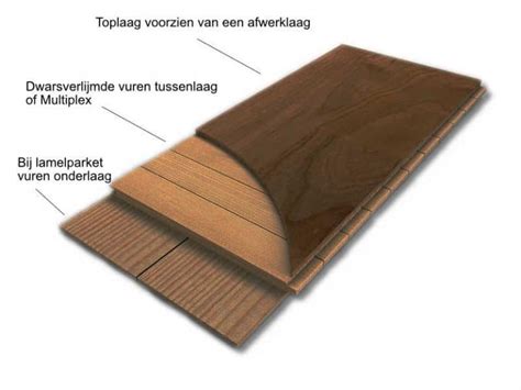 Diagram van lamelparket opbouw (toplaag-matige structuur)