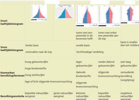 Diagram: soorten inbraak en bijbehorende straffen